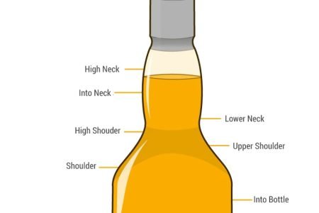 Whisky Fill Level: 4 Important Guidelines