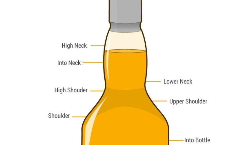 Whisky Fill Level: 4 Important Guidelines