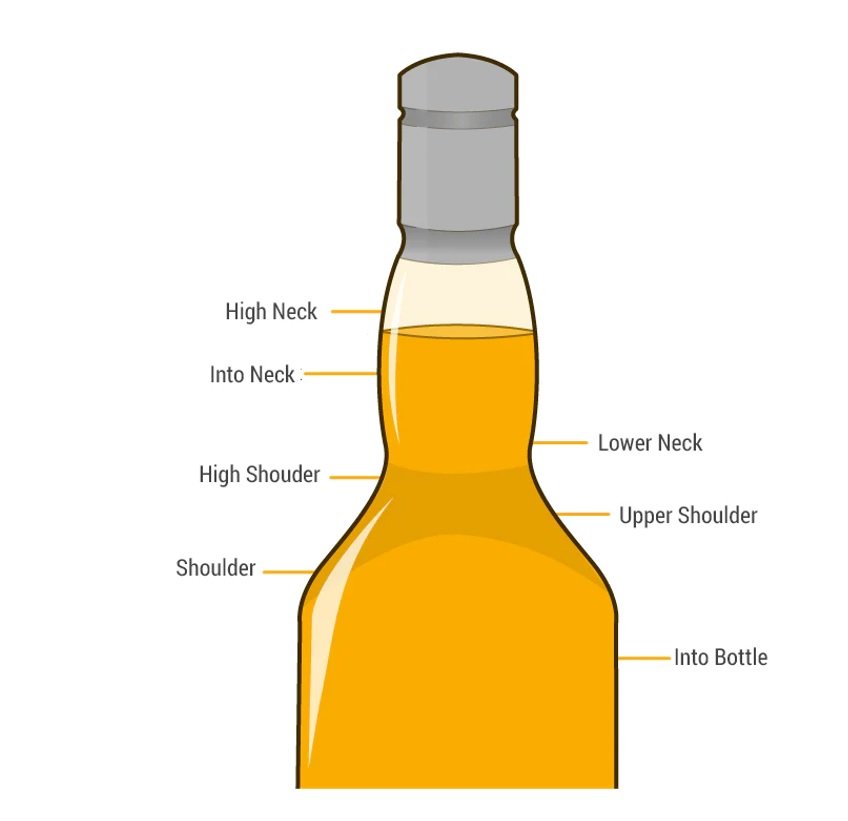 Whisky Fill Levels Infographic